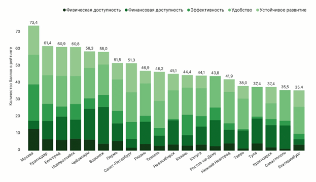 Как избежать проблем при организации городских парковок Как избежать проблем при организации городских парковок